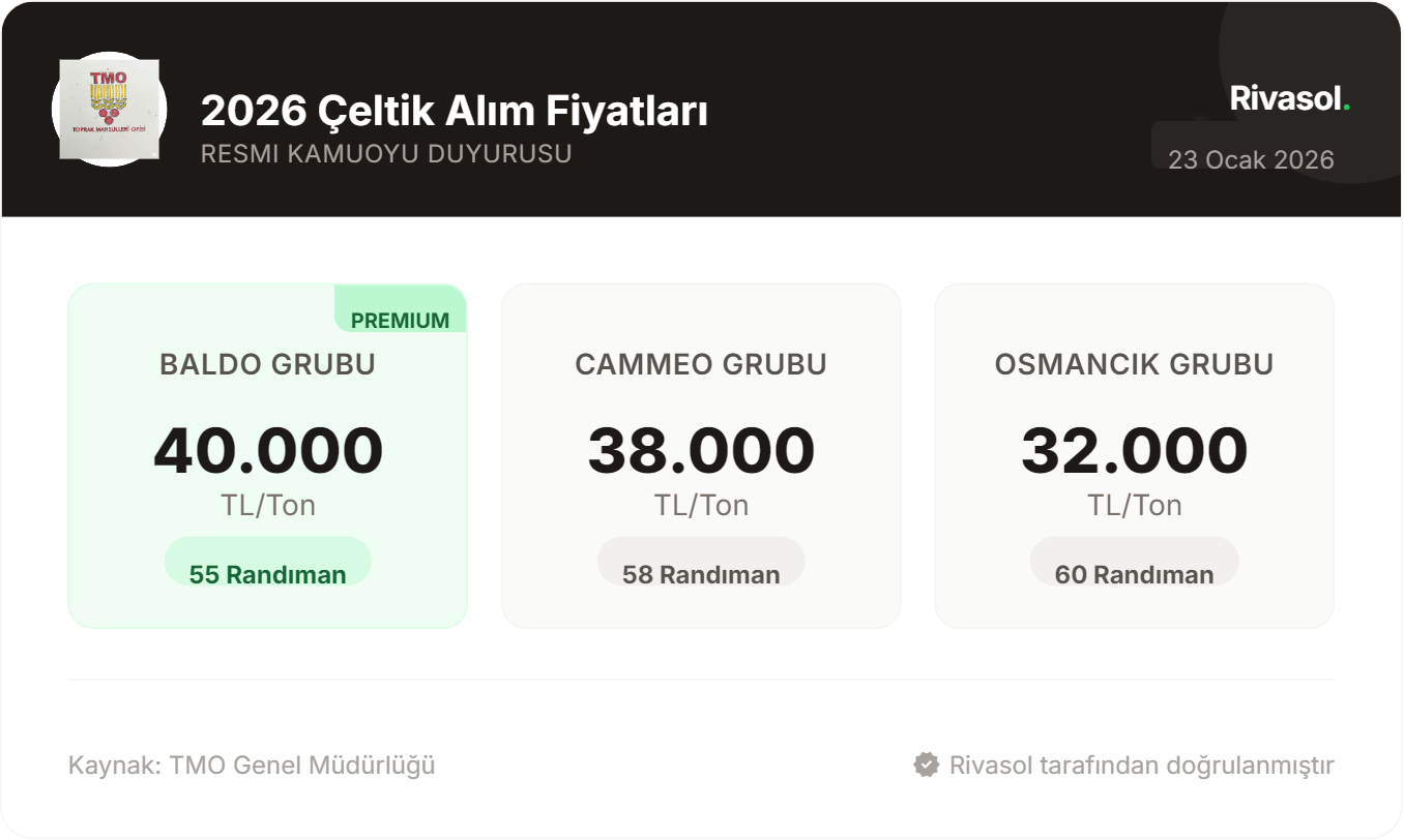 2026 TMO ÇELTİK ALIM FİYATLARI AÇIKLAMA