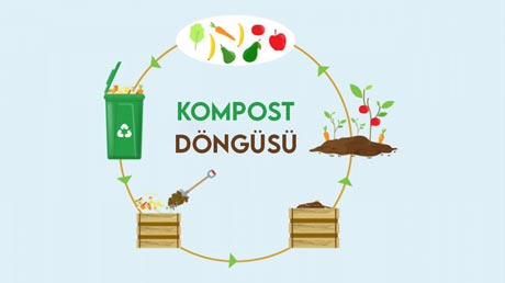 Kompost Döngüsü Nedir?