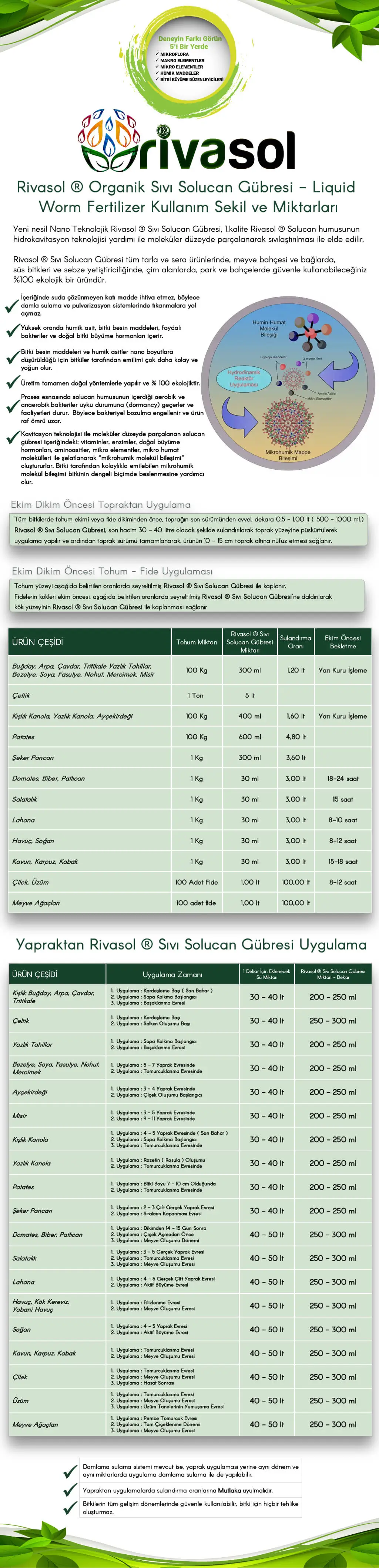 Sıvı Solucan Gübresi Nasıl Kullanılır?