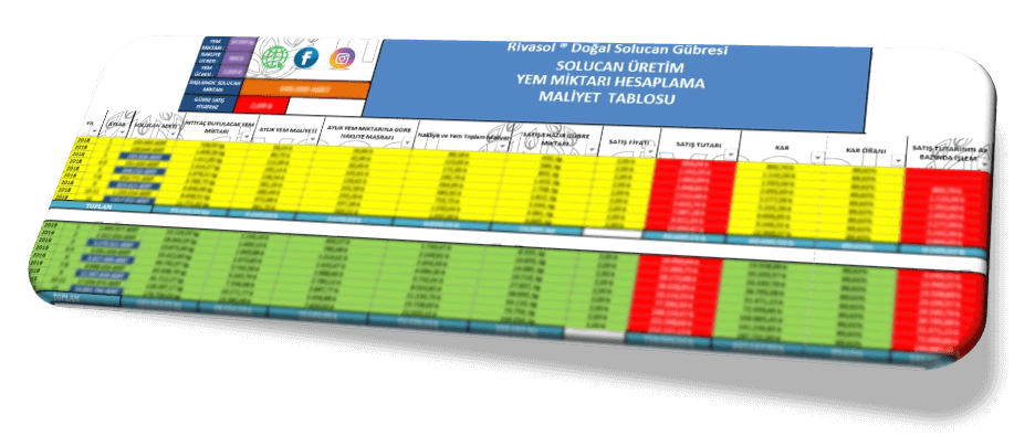 Solucan Maması (Yemi) Miktarı nasıl hesaplanır Ve Maliyet Tablosu nasıl Hazırlanır