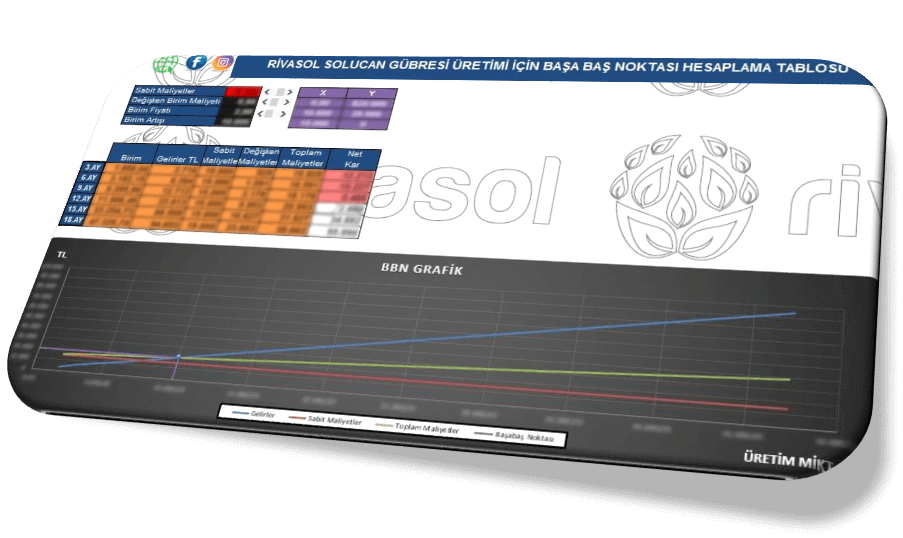 Solucan gübresi üretiminden kazanç nasıl Hesaplanır