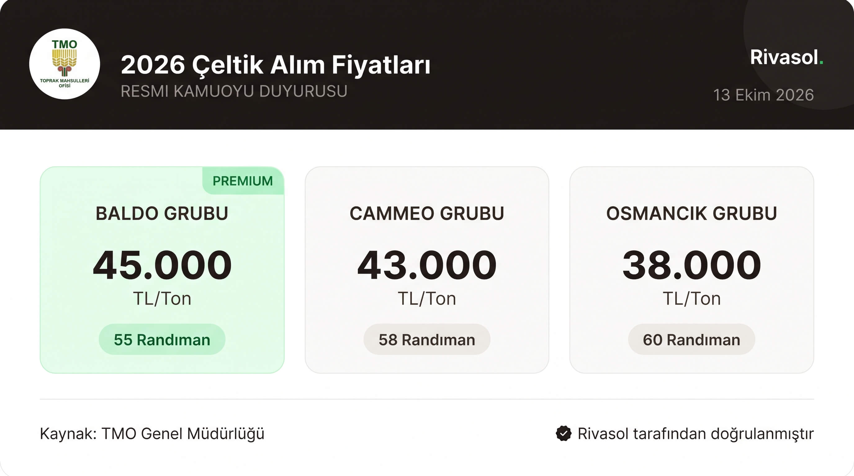 Rivasol özet görseli: 2026 TMO çeltik alım fiyatları Baldo 45.000, Cammeo 43.000, Osmancık 38.000 TL/ton