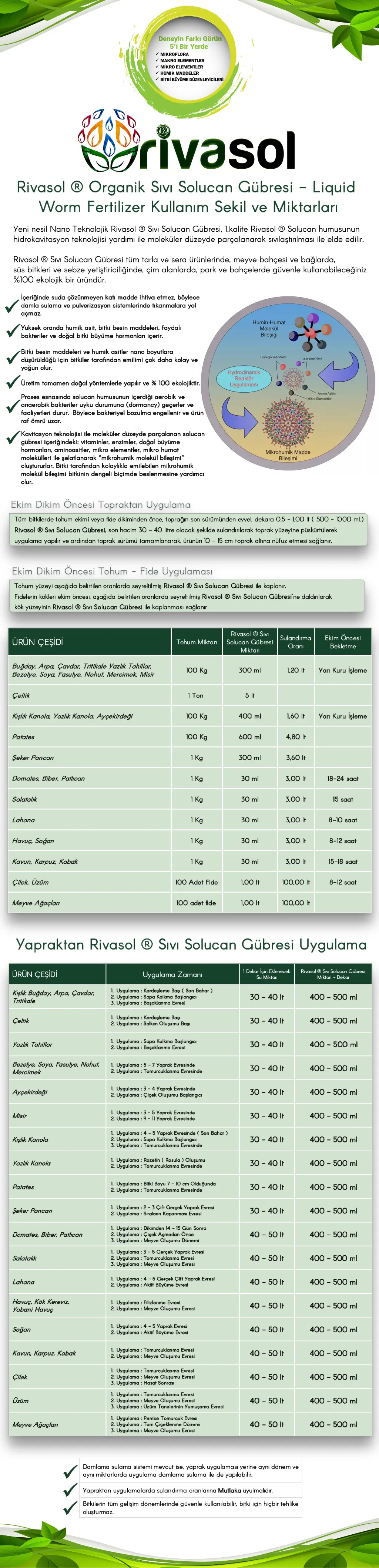 Sıvı Solucan Gübresi Nasıl Kullanılır?